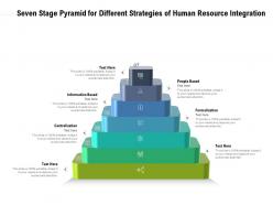 Seven stage pyramid for different strategies of human resource integration