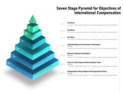 Seven stage pyramid for objectives of international compensation