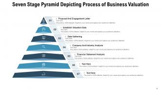 Seven Stage Pyramid Hierarchy Business Process Improvement Valuation Portfolio Management