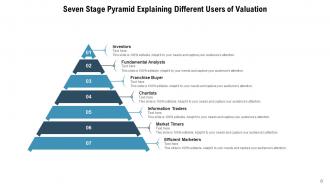 Seven Stage Pyramid Hierarchy Business Process Improvement Valuation Portfolio Management