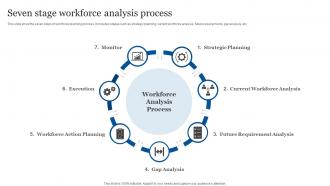 Seven Stage Workforce Analysis Process