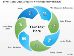 Seven staged circular process network security planning ppt slides