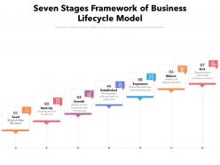 Seven Stages Framework Of Business Lifecycle Model