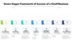 Seven stages framework of success of a small business