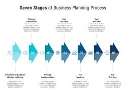 Seven stages of business planning process