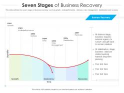 Seven stages of business recovery