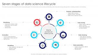 Seven Stages Of Data Science Lifecycle
