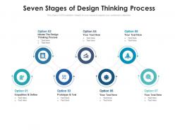 Seven stages of design thinking process