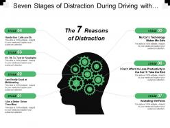 Seven stages of distraction during driving with brain and levers