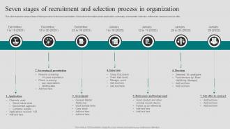 Seven Stages Of Recruitment And Selection Process In Organization