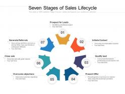 Seven Stages Of Sales Lifecycle