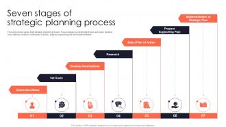Seven Stages Of Strategic Planning Process
