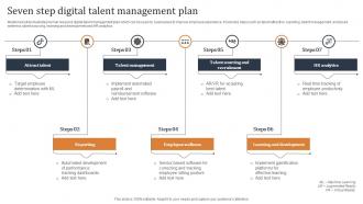 Seven Step Digital Talent Management Plan