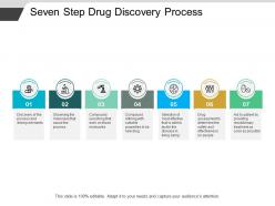Seven step drug discovery process