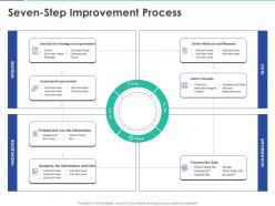 Seven step improvement process ppt powerpoint presentation inspiration brochure
