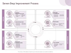 Seven step improvement process strategy ppt powerpoint presentation layouts samples