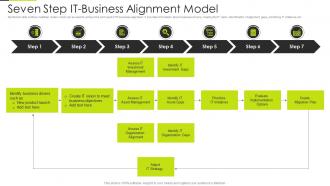 Seven Step IT Business Alignment Model