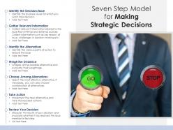 Seven step model for making strategic decisions