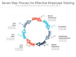 Seven step process for effective employee training