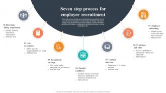 Seven Step Process For Employee Recruitment