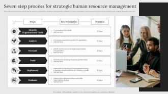 Seven Step Process For Strategic Human Resource Management