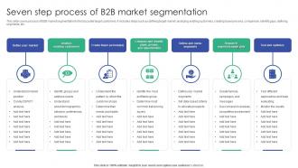 Seven Step Process Of B2B Market Segmentation