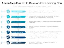 Seven step process to develop own training plan