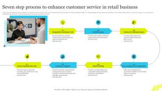 Seven Step Process To Enhance Customer Service In Retail Business