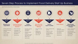 Seven Step Process To Implement Food Delivery Start Up Business