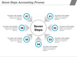 Seven steps accounting process