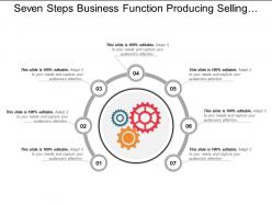 Seven steps business function producing selling supporting development internal