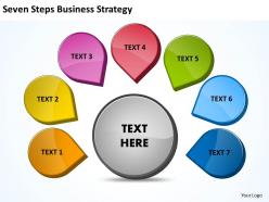 Seven Steps Business Strategy 14