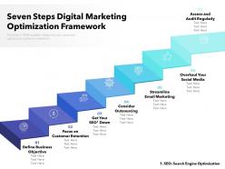 Seven steps digital marketing optimization framework