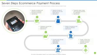 Seven Steps Ecommerce Payment Process