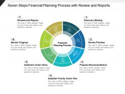 Seven Steps Financial Planning Process With Review And Reports