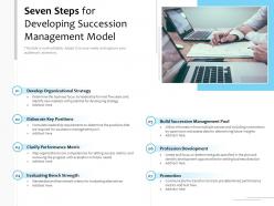 Seven steps for developing succession management model