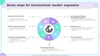 Seven Steps For International Market Expansion