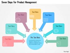 Seven steps for product management flat powerpoint design
