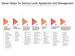 Seven steps for service level agreement and management