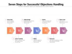 Seven steps for successful objections handling