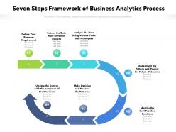 Seven steps framework of business analytics process