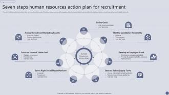 Seven Steps Human Resources Action Plan For Recruitment