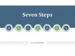 Seven steps infographics distributorship sale vertical integration supply chain