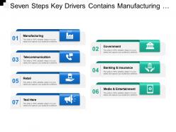 Seven steps key drivers contains manufacturing government telecommunication banking retail