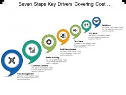Seven steps key drivers covering cost management customer demand and staff recruitment
