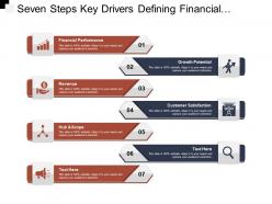 Seven steps key drivers defining financial performance growth potential revenue and customer satisfaction
