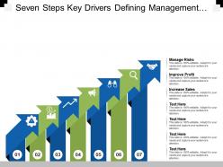 Seven Steps Key Drivers Defining Management Risks Improve Profit And Increase Sales