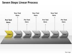 Seven steps linear process 57