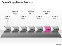 Seven steps linear process 57