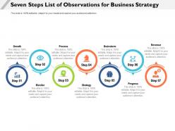 Seven steps list of observations for business strategy